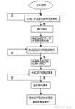 什么是知识产权贯标？如何办理贯标认证呢？东莞各镇区代办贯标认证图片3