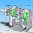 齿轮油泵生产厂家销售图片