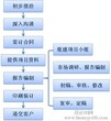 环保可行性研究报告代写图片