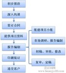 深圳编写文化产业项目商业计划书