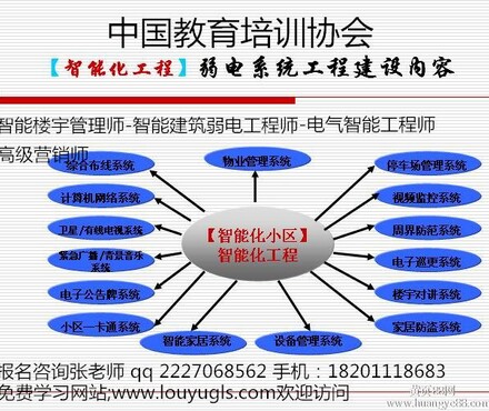 【梅州-电气弱电物业培训-智能楼宇管理师考试