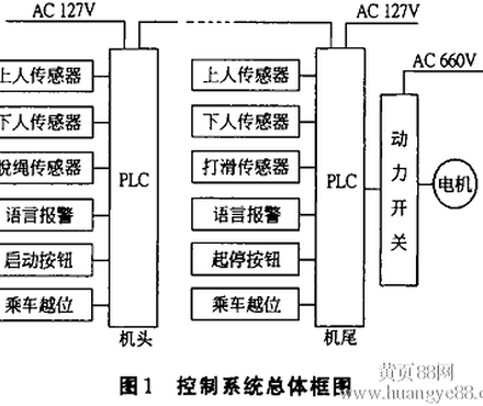 人口监测系统_无线传感器网络应用解决方案(2)