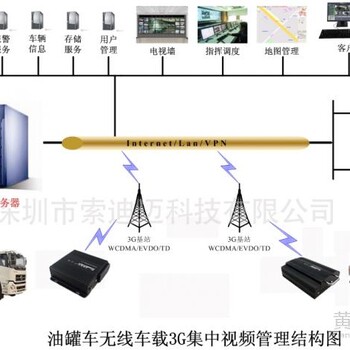 供应油罐3G车载监控视频