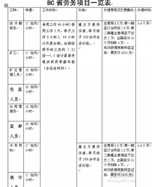 【出国劳务日本车床铣床镗床磨床招聘】_黄页