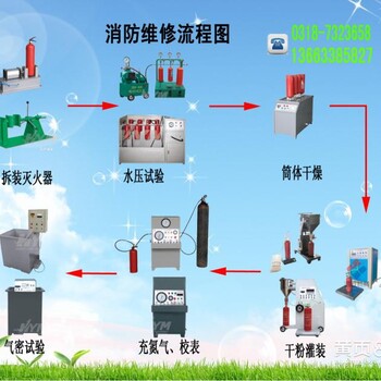 甘肃灭火器二氧化碳灌装机，二氧化碳灌装机生产厂家